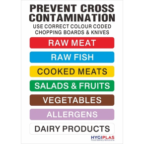 Sign, Colour Coded Wall Chart, Chopping Board