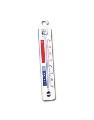 Thermometer Spirit-Filled